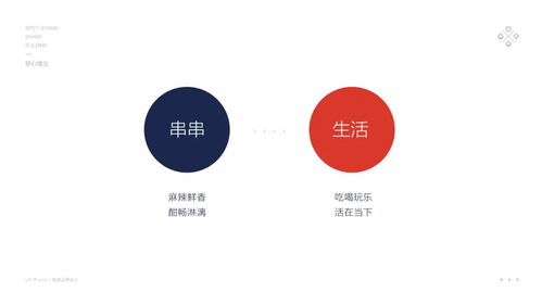 LK朗威·三環(huán)路西區(qū) 原創(chuàng)國(guó)潮餐飲連鎖的品牌全案設(shè)計(jì)與數(shù)字營(yíng)銷新篇章